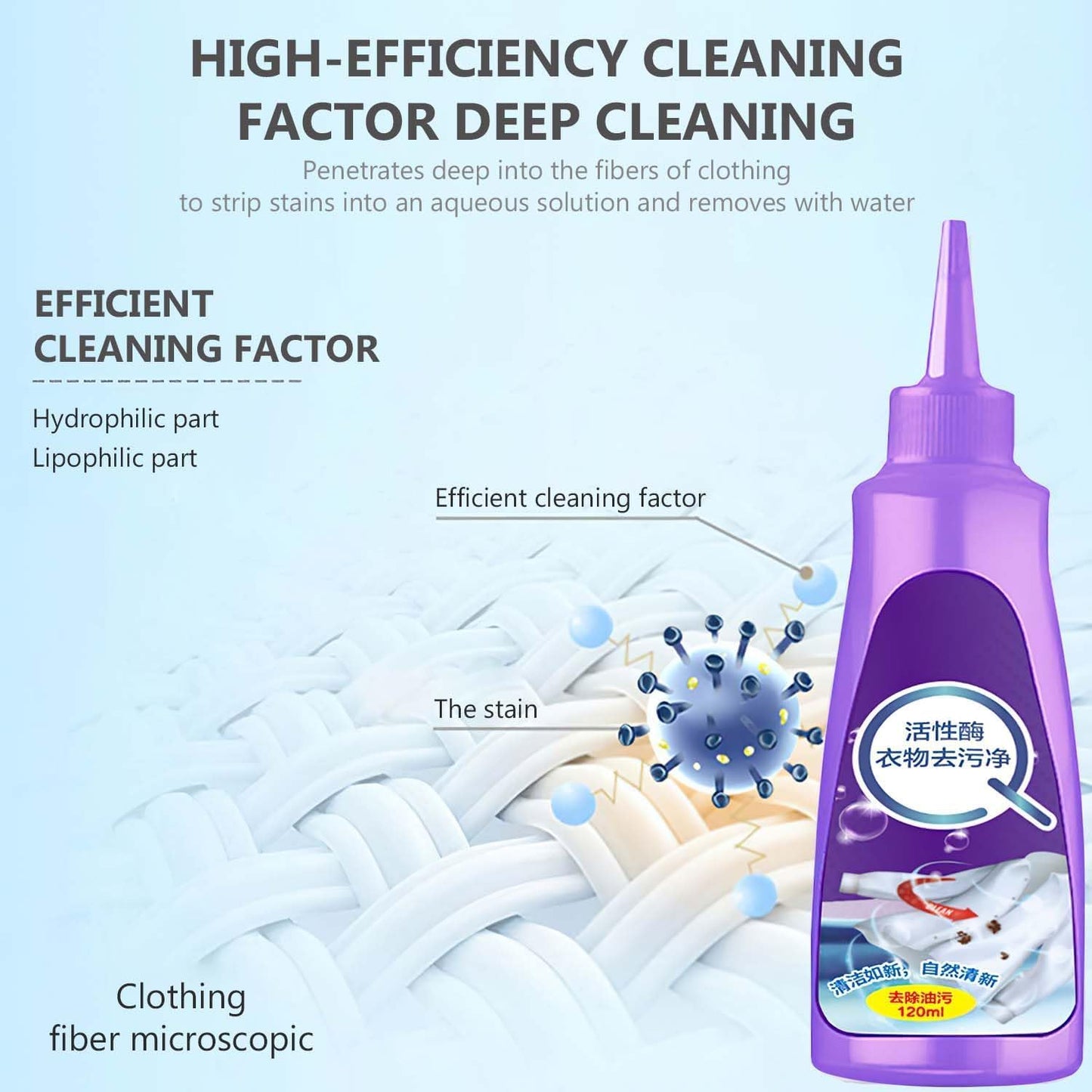Multi-Purpose Clothes Stain Remover ( Pack Of 1 )